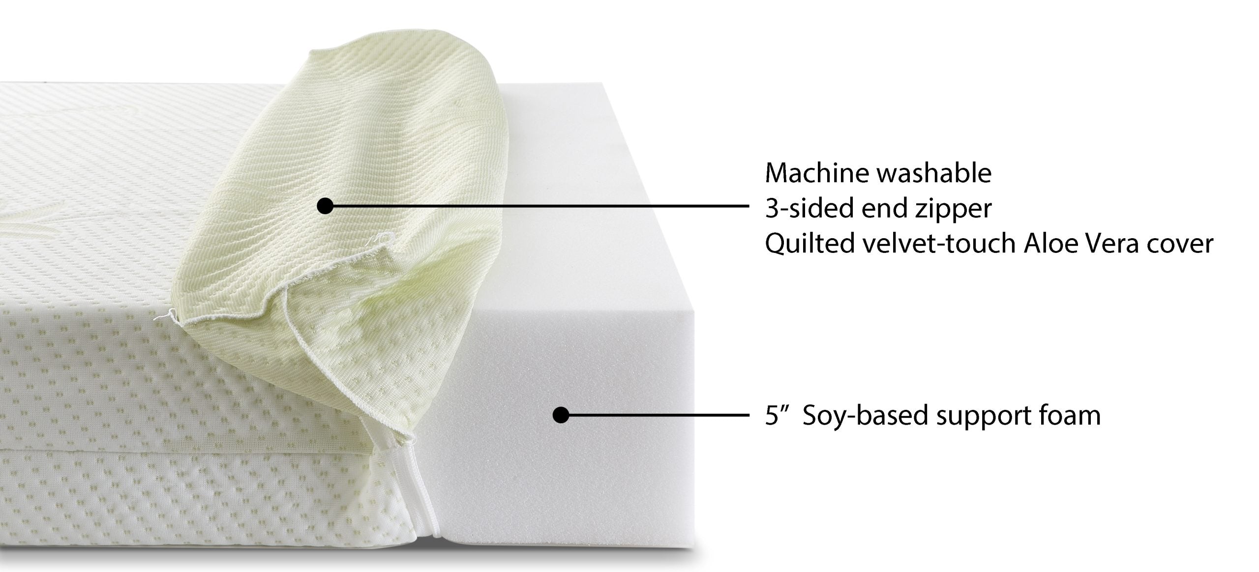 Bunny Aloe Mattress Foam Core - Image 3